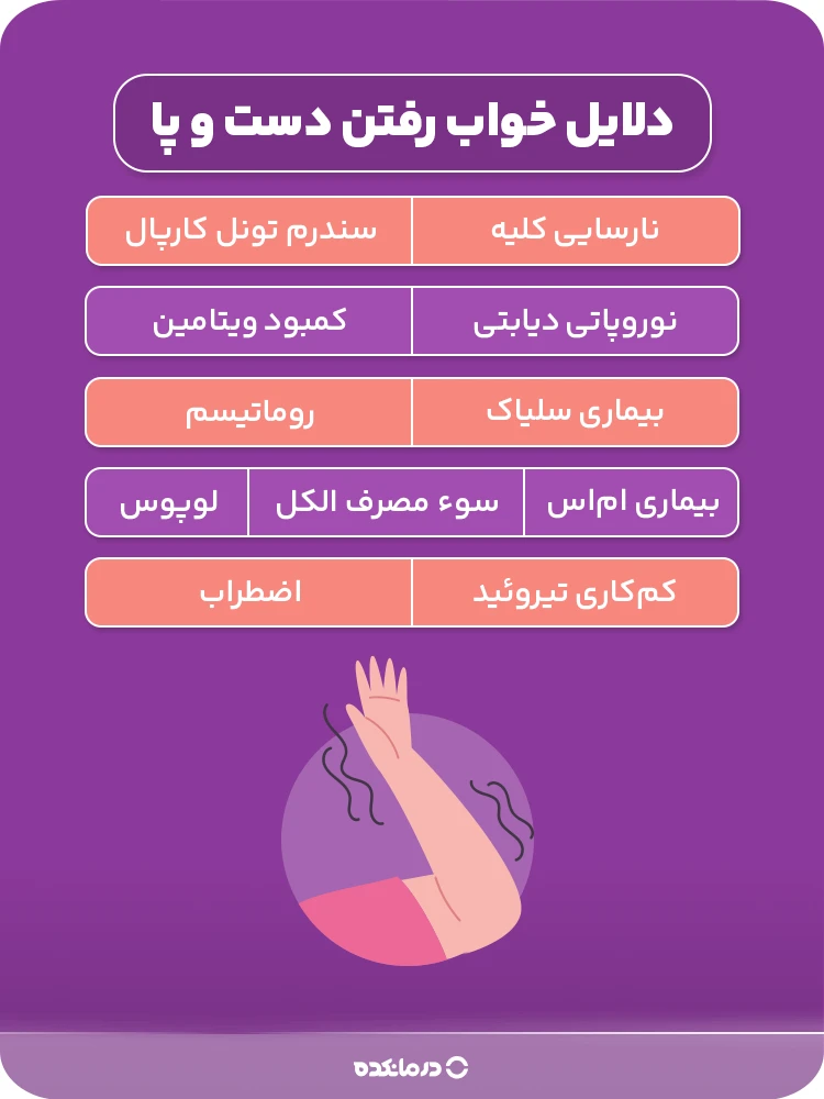 اینفوگرافی «دلایل خواب رفتن دست و پا» (نوروپاتی دیابتی/ کمبود ویتامین/ سندرم تونل کارپال/ نارسایی کلیه/ بیماری سلیاک/ روماتیسم/ بیماری ام‌اس/ لوپوس/ کم‌کاری تیروئید/ اضطراب/ سوء مصرف الکل)