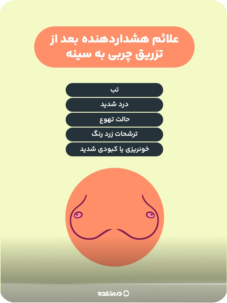 اینفوگرافی «علائم هشداردهنده بعد از تزریق چربی به سینه» (خونریزی یا کبودی شدید/ حالت تهوع/ تب/ درد شدید/ ترشحات زرد رنگ)