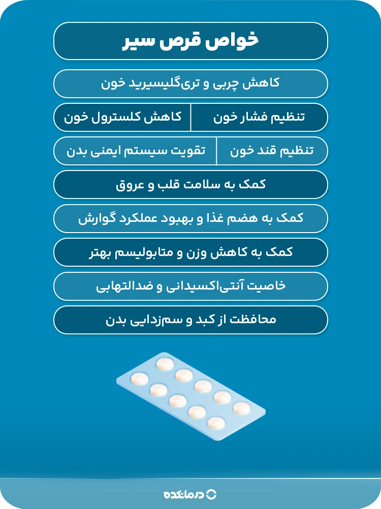 اینفوگرافی خواص قرص سیر