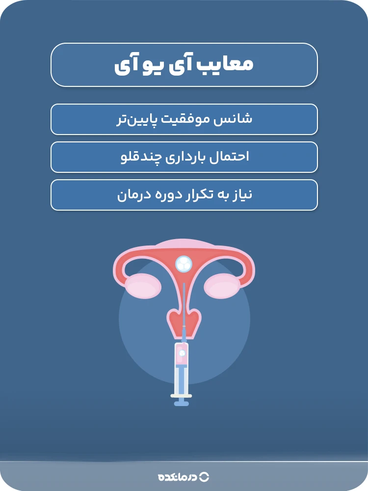 آلترنیتیو: اینفوگرافیک معایب آی یو آی (فقط تیترهای سه لطفا)