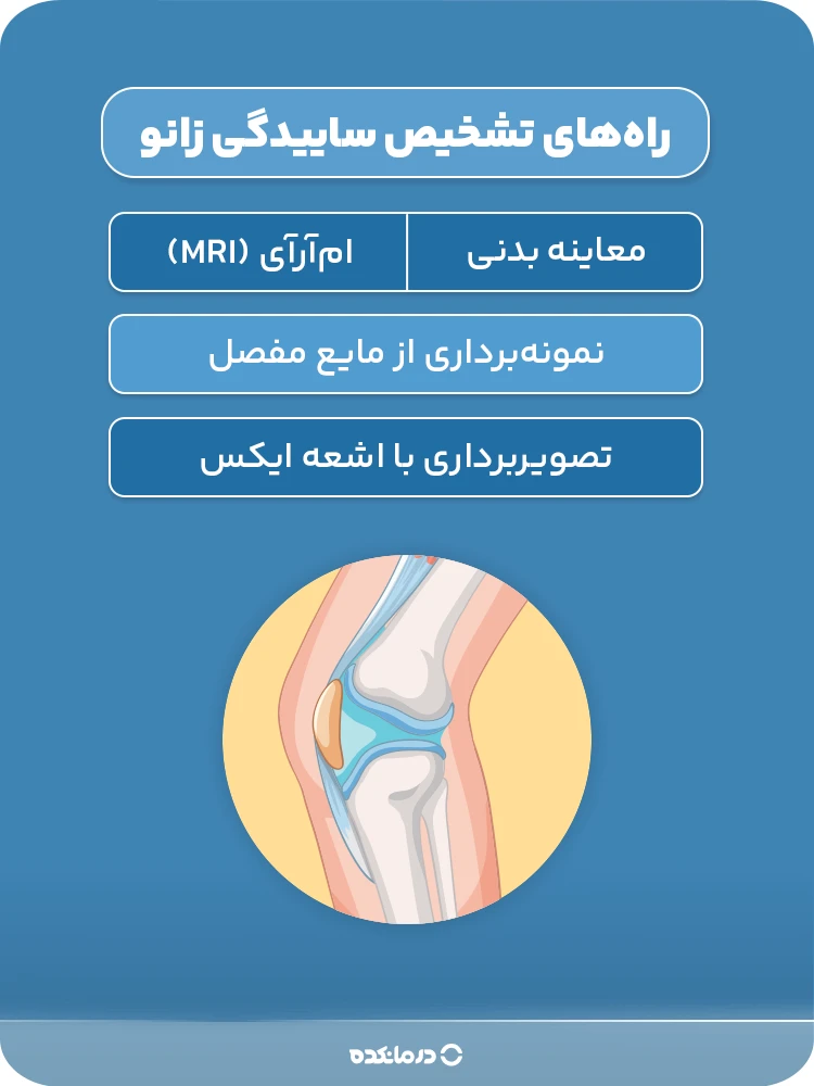 اینفوگرافی «راههای تشخیص ساییدگی زانو» (معاینه بدنی/ نمونهبرداری از مایع مفصل/ امآرآی (MRI)/ تصویربرداری با اشعه ایکس)
