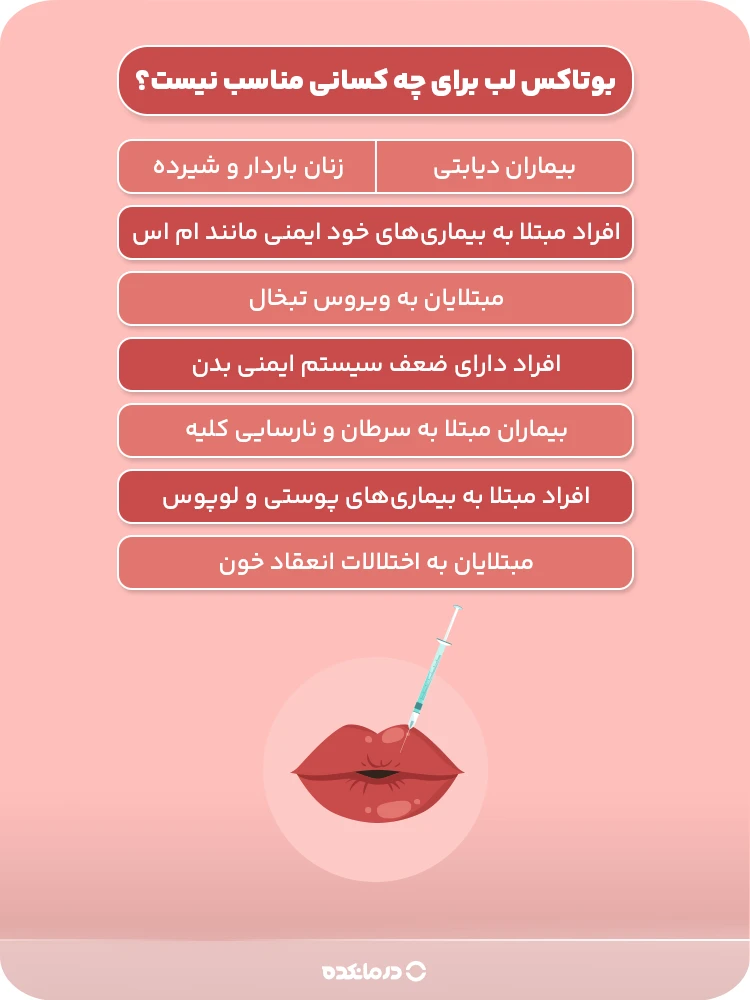 اینفوگرافیک بوتاکس لب برای چه کسانی مناسب نیست؟