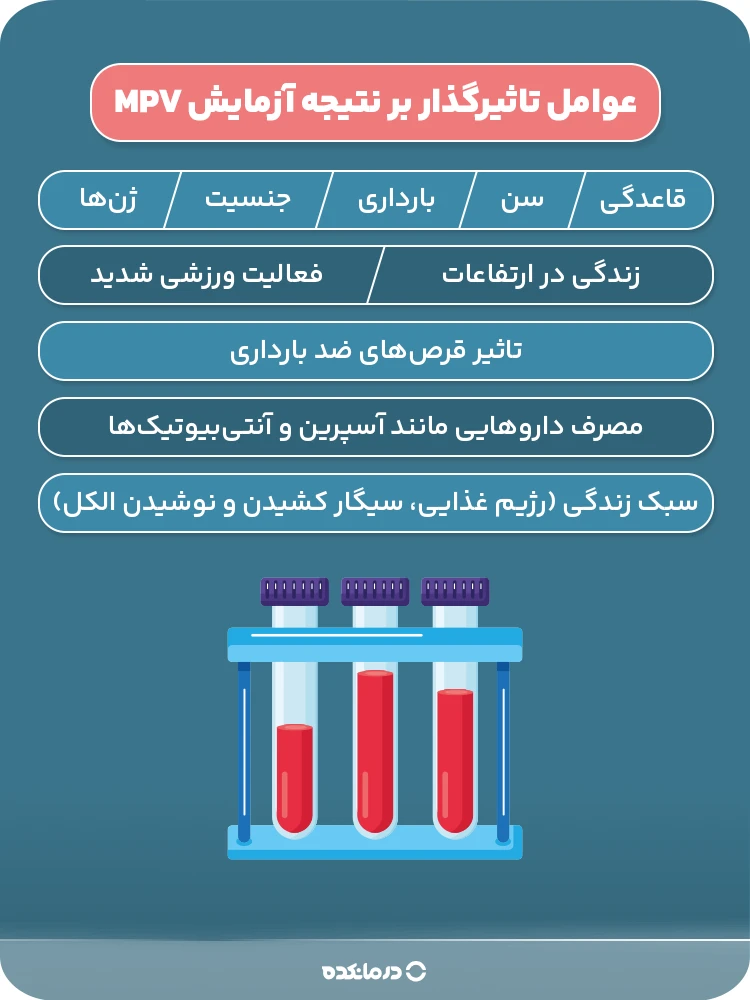 اینفوگرافیک عوامل تاثیرگذار بر نتیجه آزمایش MPV
