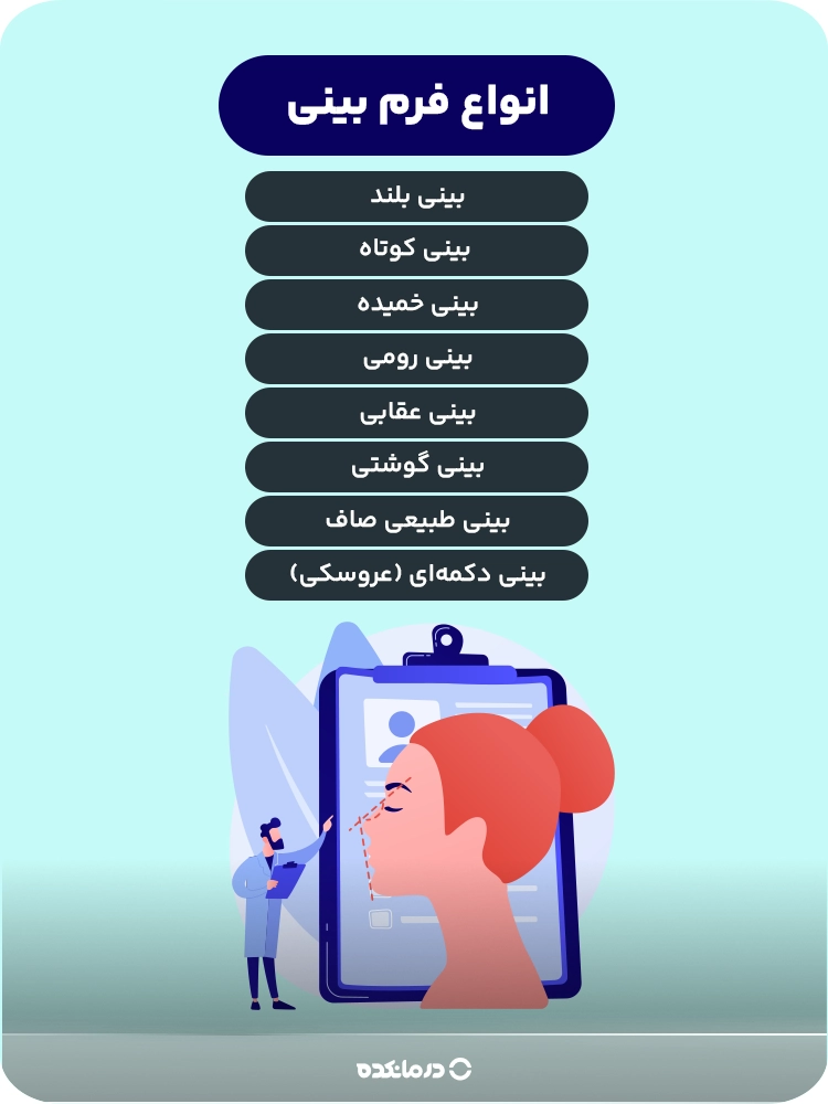 اینفوگرافی انواع فرم بینی با عکس هر مورد