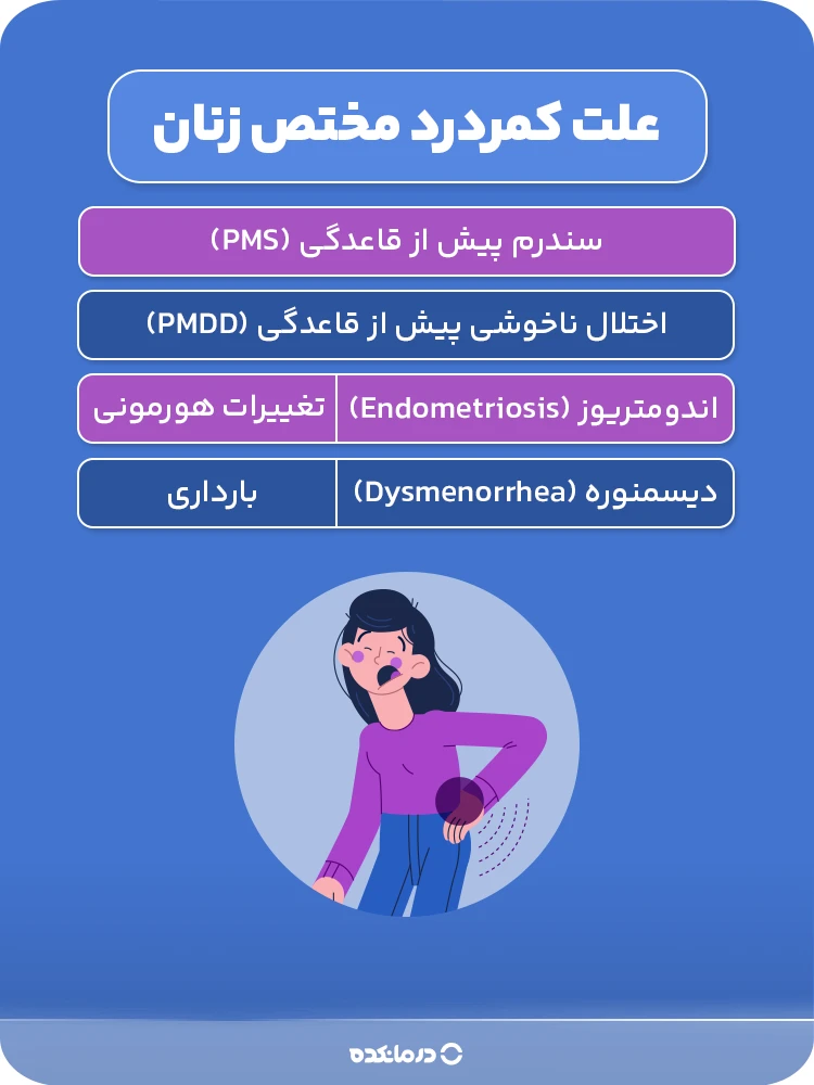 آلترنیتیو: اینفوگرافیک علت کمردرد مختص زنان (فقط تیترهای سه لطفا)