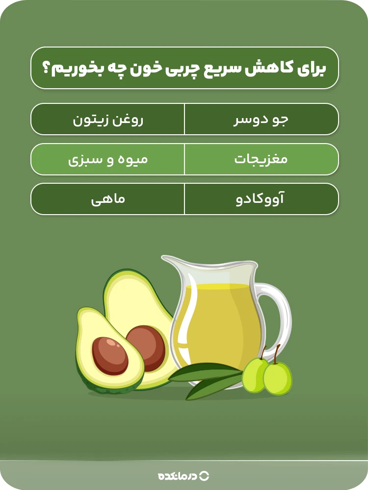 اینفوگرافی «برای کاهش سریع چربی خون چه بخوریم؟»