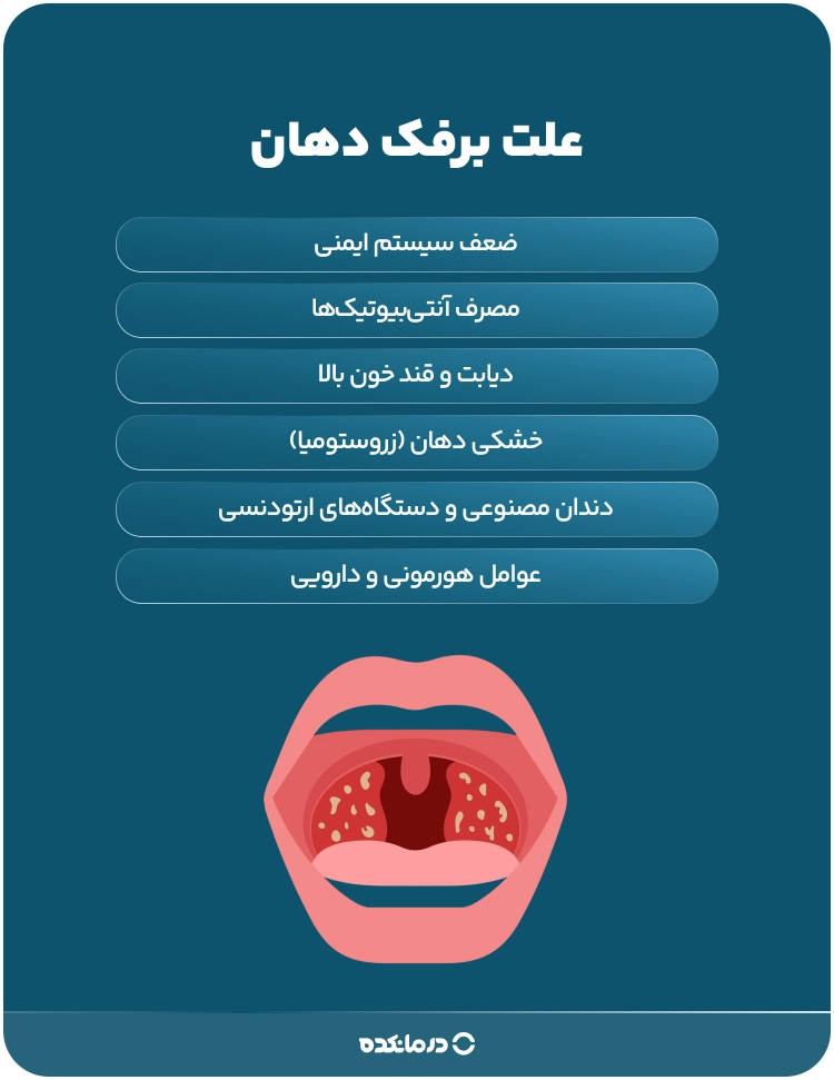 اینفوگرافی علت برفک دهان