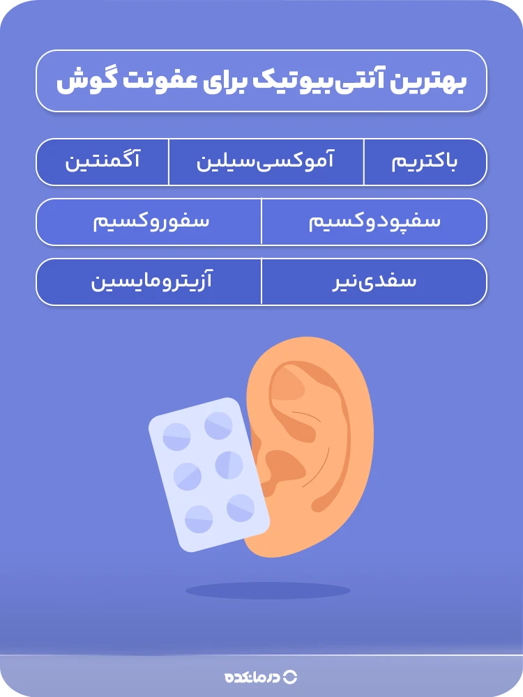 اینفوگرافی «بهترین آنتی‌بیوتیک برای عفونت گوش»