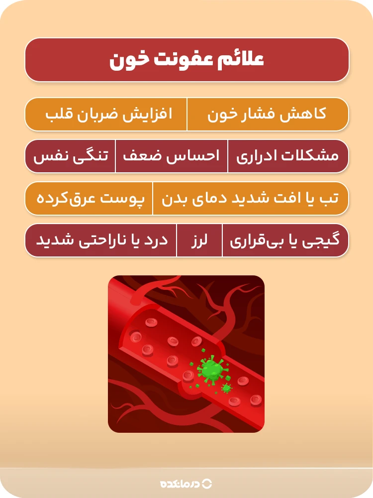 اینفوگرافیک علائم عفونت خون (مشکلات ادراری- احساس ضعف- افزایش ضربان قلب- کاهش فشار خون- تب یا افت شدید دمای بدن- لرز- پوست عرق‌کرده- گیجی یا بی‌قراری- تنگی نفس- درد یا ناراحتی شدید)