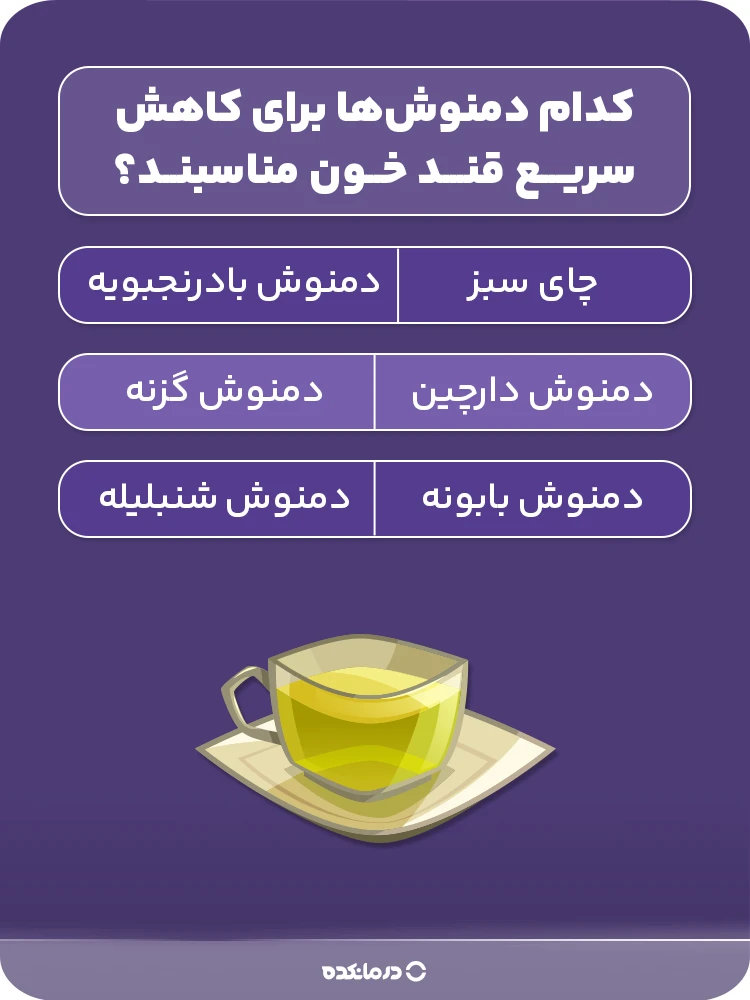 اینفوگرافیک کدام دمنوشها برای کاهش سریع قند خون مناسبند؟