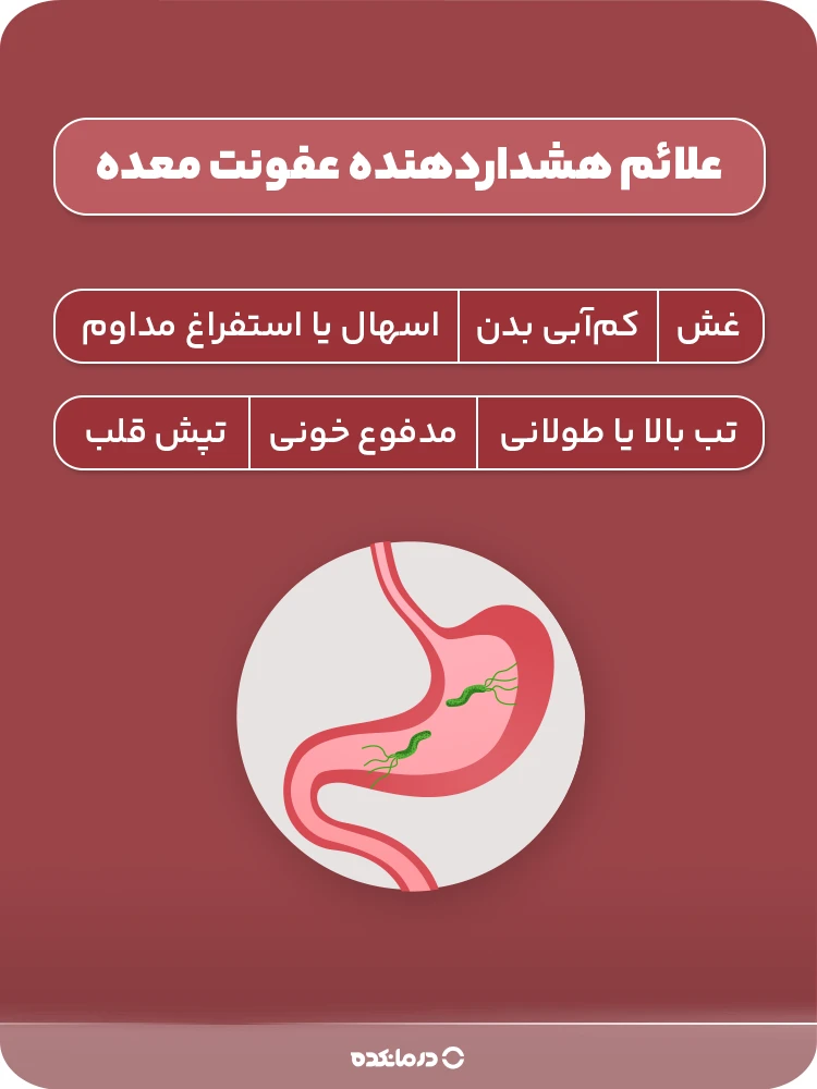 اینفوگرافی «علائم هشداردهنده عفونت معده»