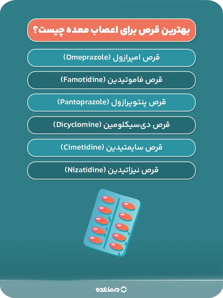 اینفوگرافیک بهترین قرص برای اعصاب معده چیست؟