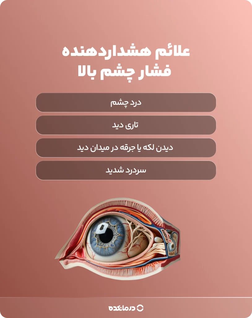 اینفوگرافی علائم هشداردهنده فشار چشم بالا