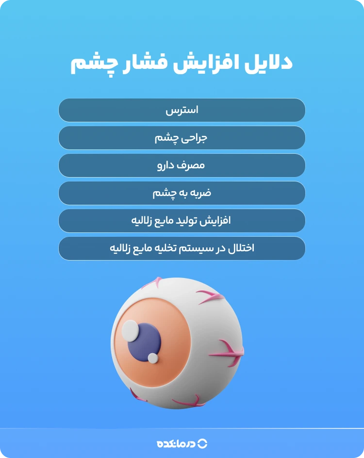 اینفوگرافی «دلایل افزایش فشار چشم»