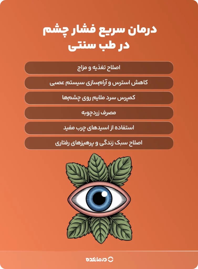 اینفوگرافی درمان سریع فشار چشم در طب سنتی