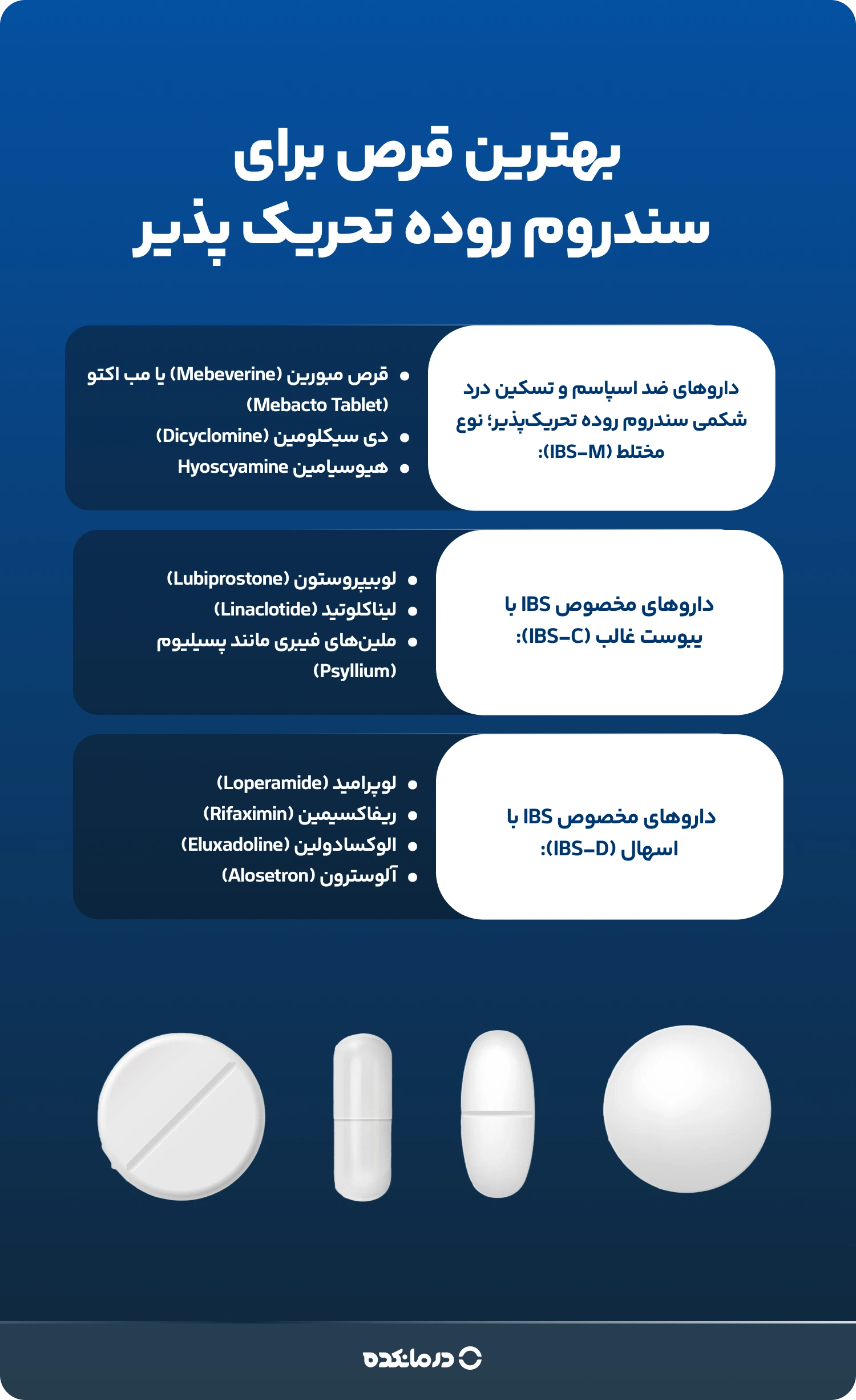 اینفوگرافیک بهترین قرص برای سندروم روده تحریک پذیر