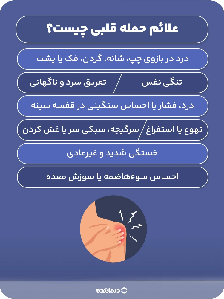 اینفوگرافیک علائم حمله قلبی چیست؟
