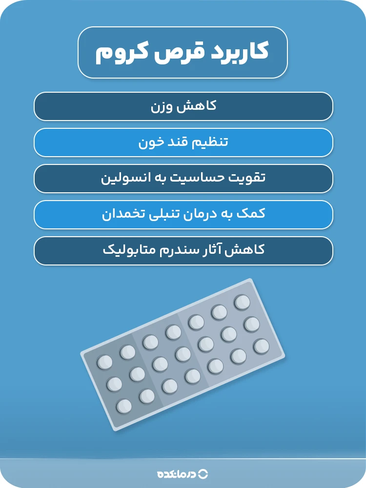 اینفوگرافیک کاربرد و فواید قرص کروم