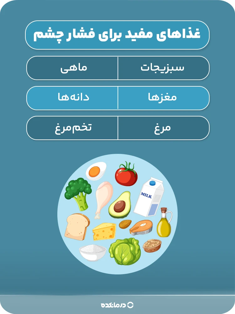 اینفوگرافی «غذاهای مفید برای فشار چشم»