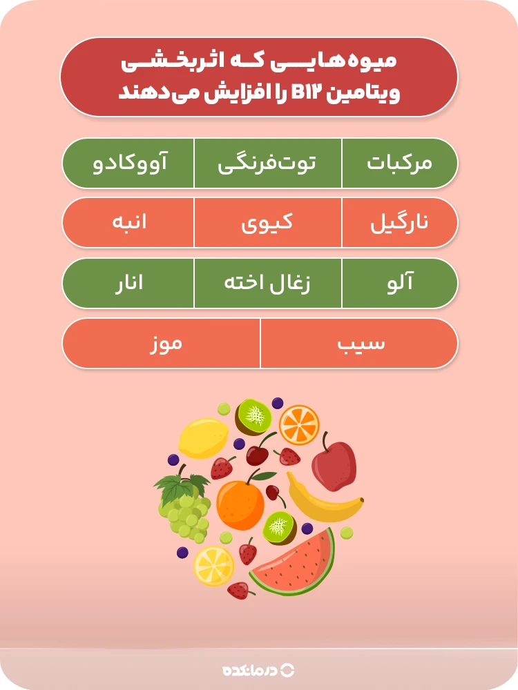 اینفوگرافی «میوه‌هایی که اثربخشی ویتامین B12‌ را افزایش می‌دهند»