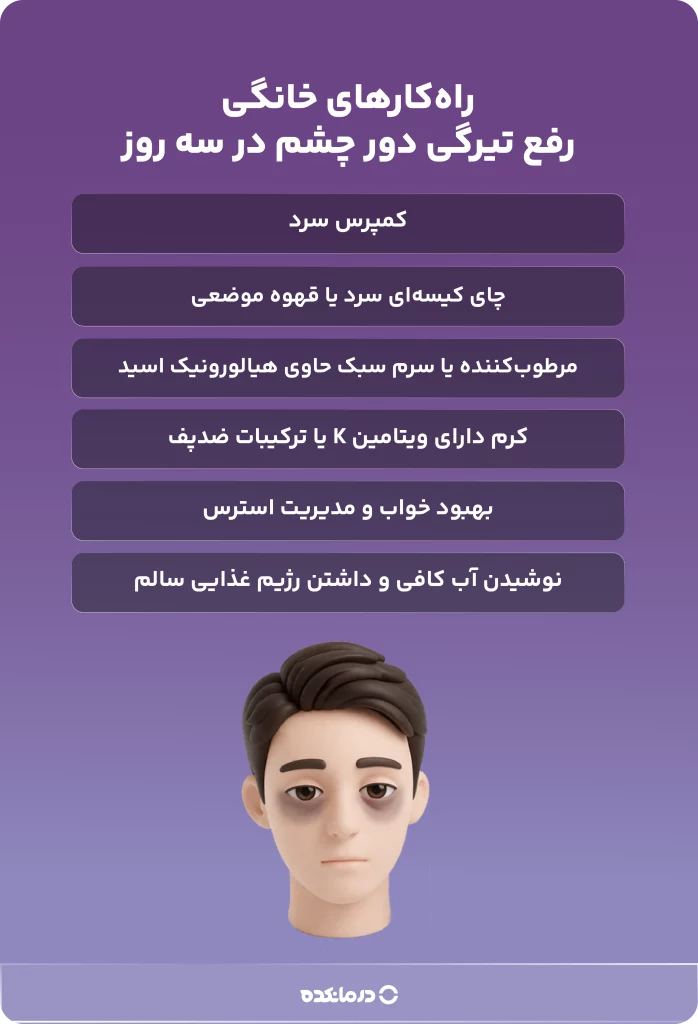 اینفوگرافیک درباره رفع تیرگی دور چشم در سه روز خانگی