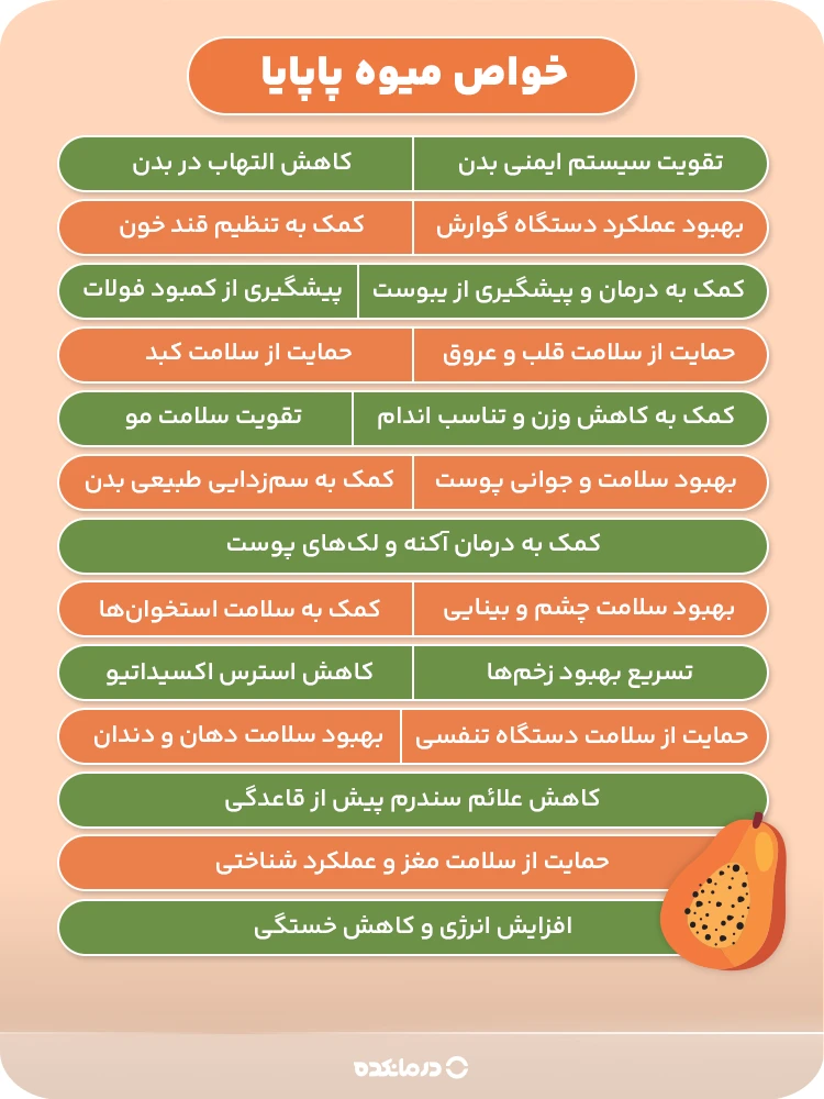 اینفوگرافی خواص میوه پاپایا