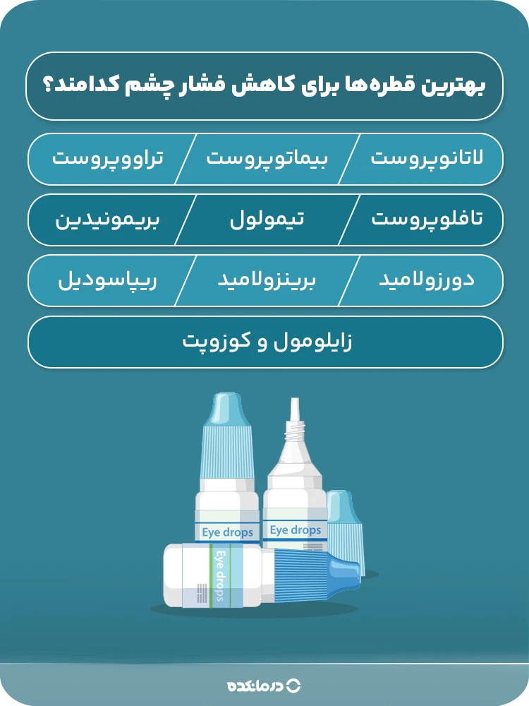 اینفوگرافیک بهترین قطره‌ها برای کاهش فشار چشم کدامند؟