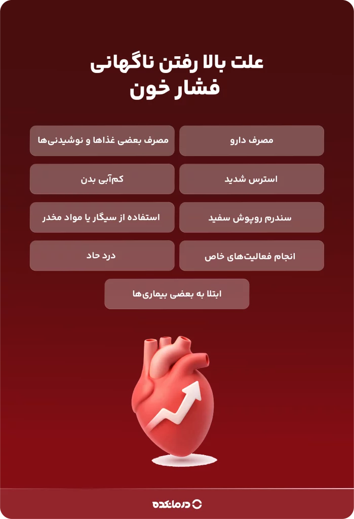 اینفوگرافی «علت بالا رفتن ناگهانی فشار خون»