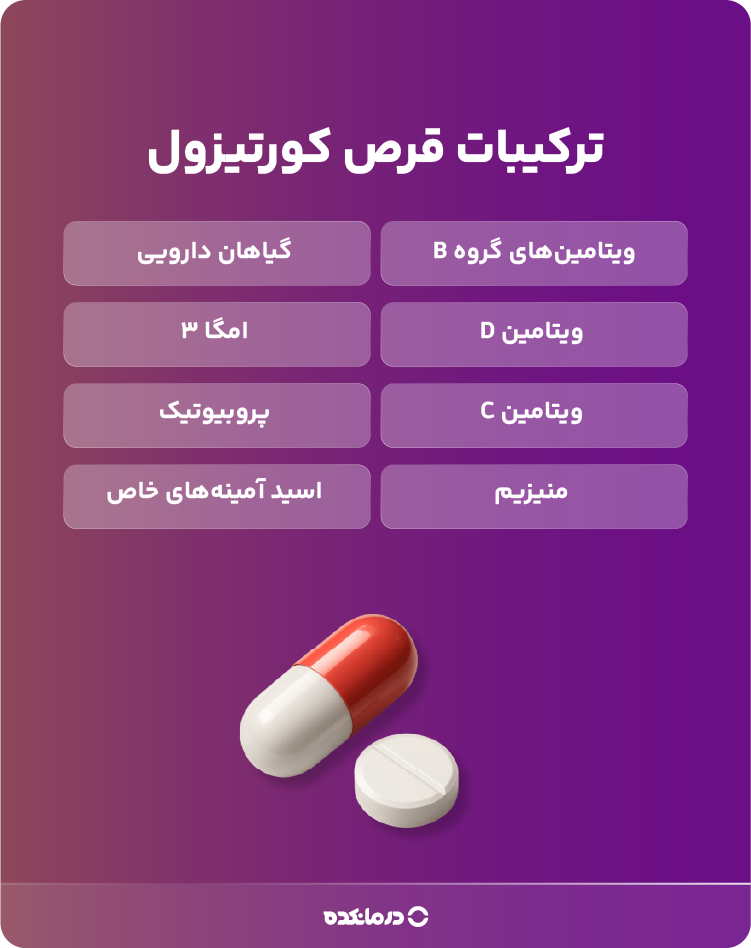 اینفوگرافی «ترکیبات قرص کورتیزول»