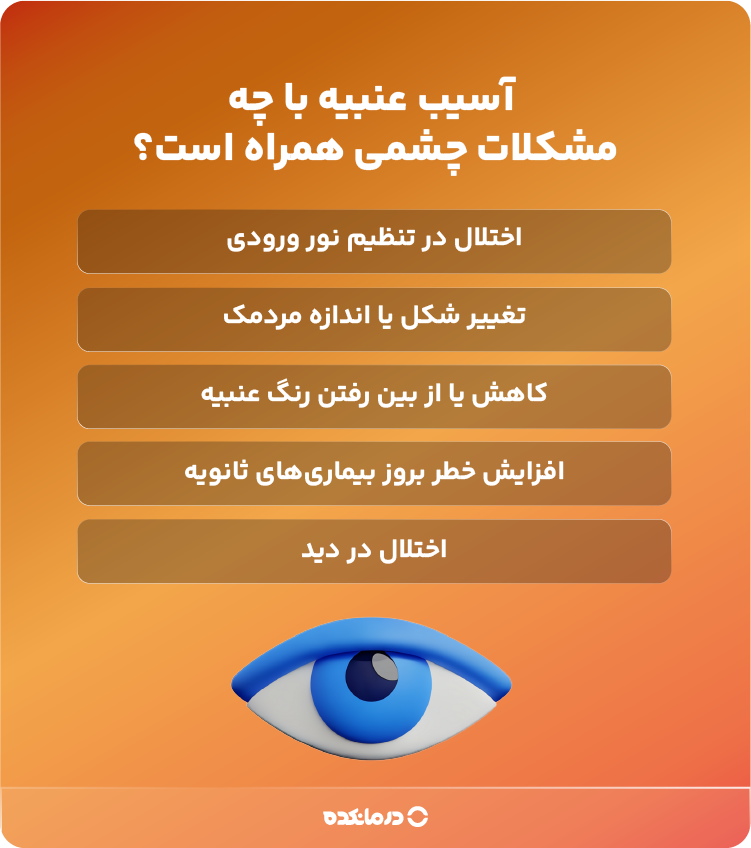 اینفوگرافیک آسیب عنبیه با چه مشکلات چشمی همراه است؟