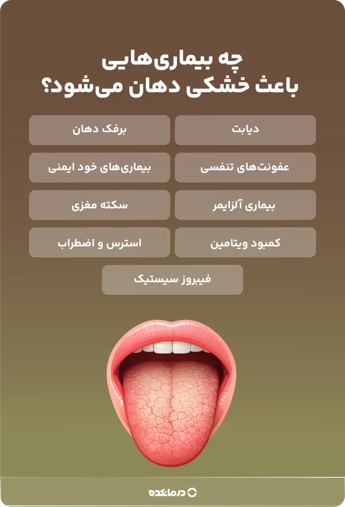 اینفوگرافی چه بیماری‌هایی باعث خشکی دهان می‌شود؟
