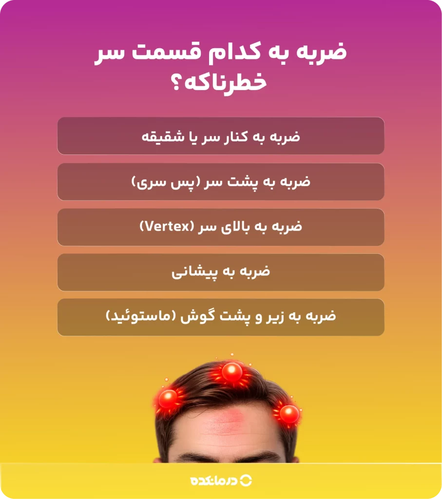 اینفوگرافی ضربه به کدام قسمت سر خطرناکه؟