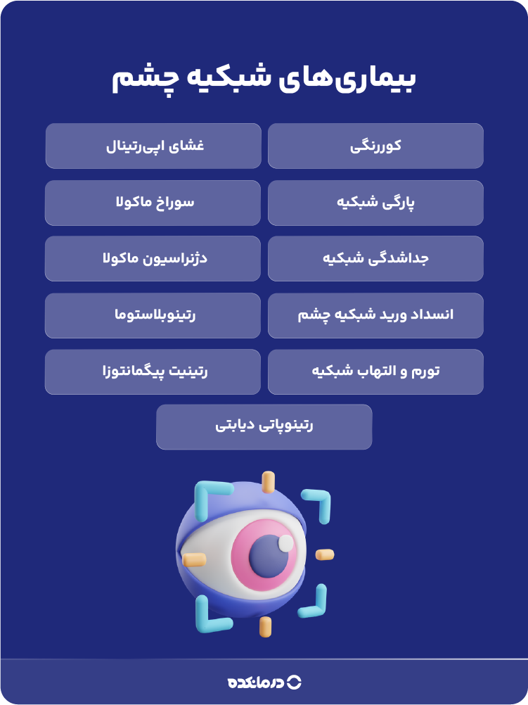 اینفوگرافی بیماری‌های شبکیه چشم