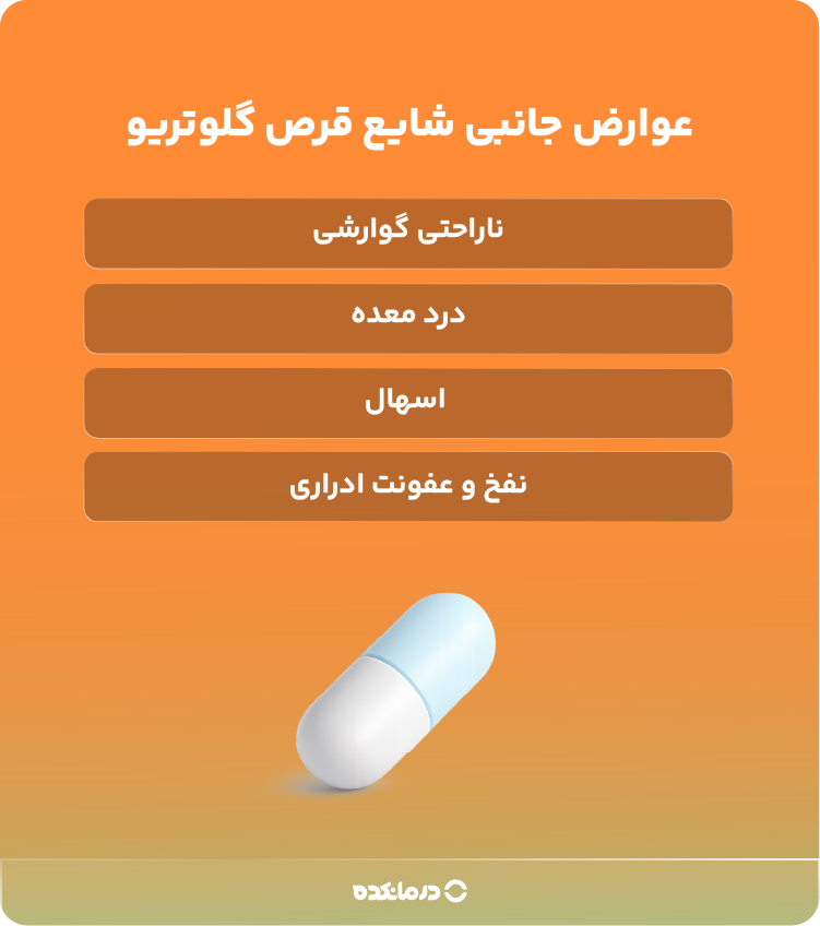 اینفوگرافیک عوارض جانبی شایع قرص گلوتریو