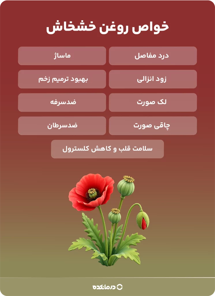 اینفوگرافی خواص روغن خشخاش