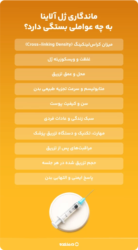 اینفوگرافی ماندگاری ژل آلاینا به چه عواملی بستگی دارد؟