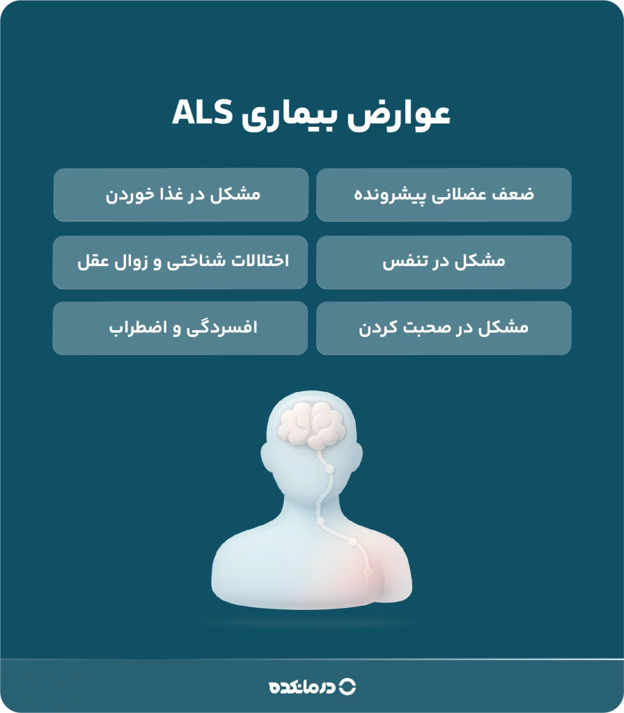 اینفوگرافی عوارض بیماری ALS
