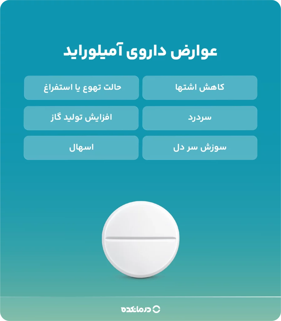 عوارض داروی آمیلوراید