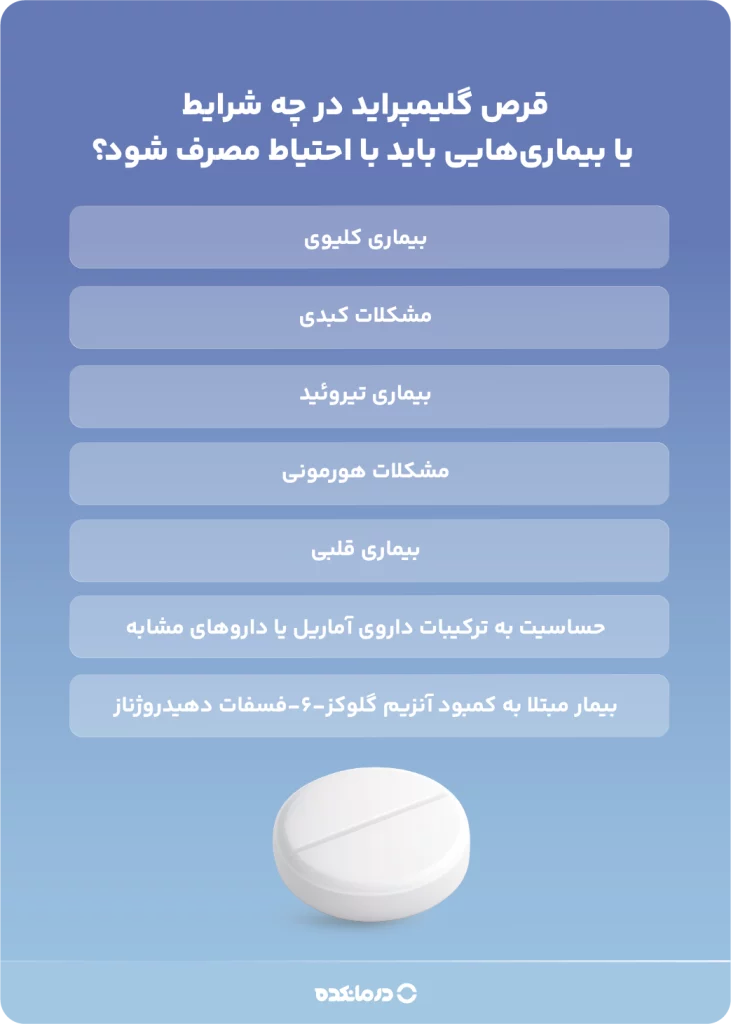 اینفگرافیک قرص گلیمپراید در چه شرایط یا بیماری‌هایی باید با احتیاط مصرف شود؟