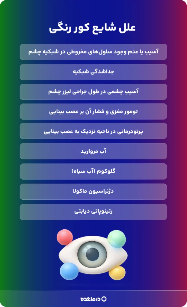 اینفوگرافیک علل شایع کور رنگی