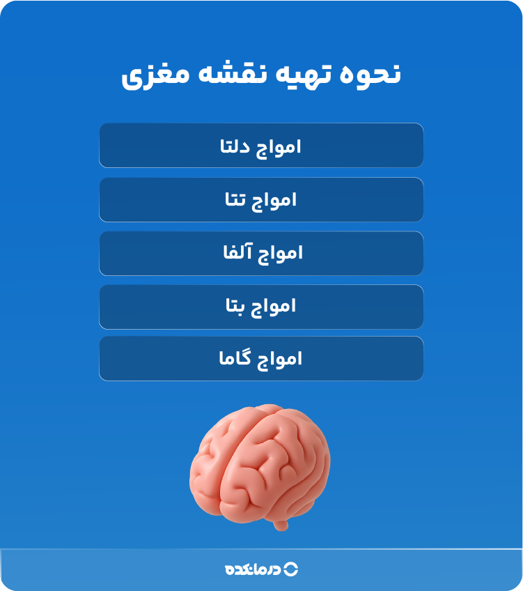 اینفوگرافی «نحوه تهیه نقشه مغزی»