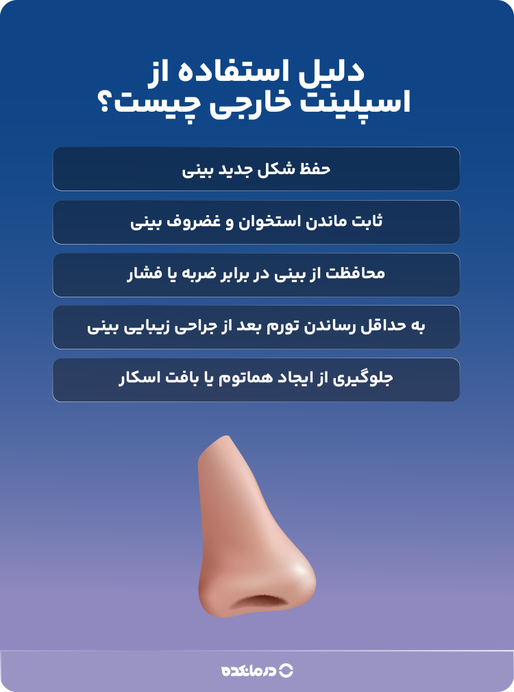 اینفوگرافیک دلیل استفاده از اسپلینت خارجی چیست؟