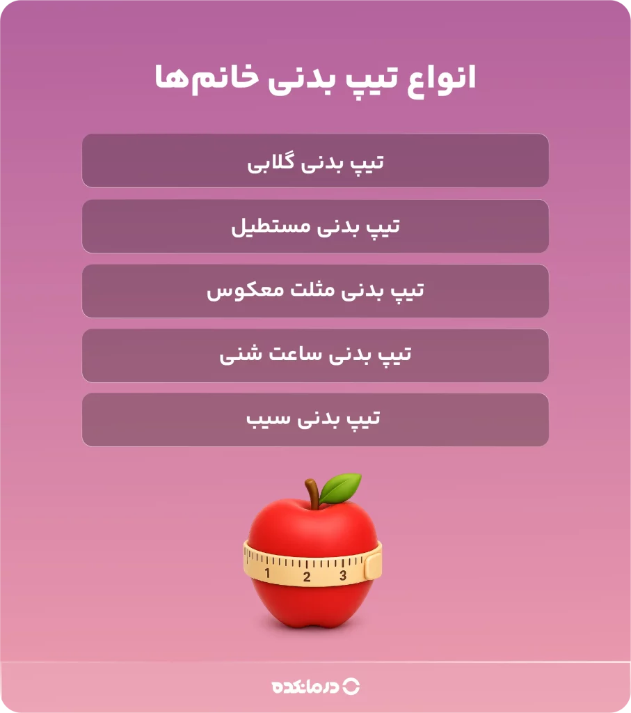 اینفوگرافی انواع تیپ بدنی خانم‌ها 