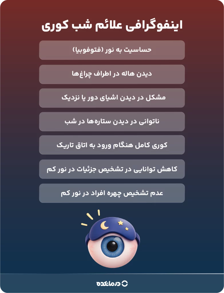 اینفوگرافی علائم شب کوری