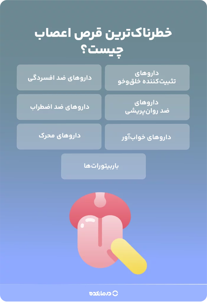 اینفوگرافی «خطرناک‌ترین قرص اعصاب چیست؟» (داروهای تثبیت‌کننده خلق‌وخو/ داروهای ضد افسردگی/ داروهای ضد روان‌پریشی/ داروهای ضد اضطراب/ داروهای خواب‌آور/ داروهای محرک/ باربیتورات‌ها)