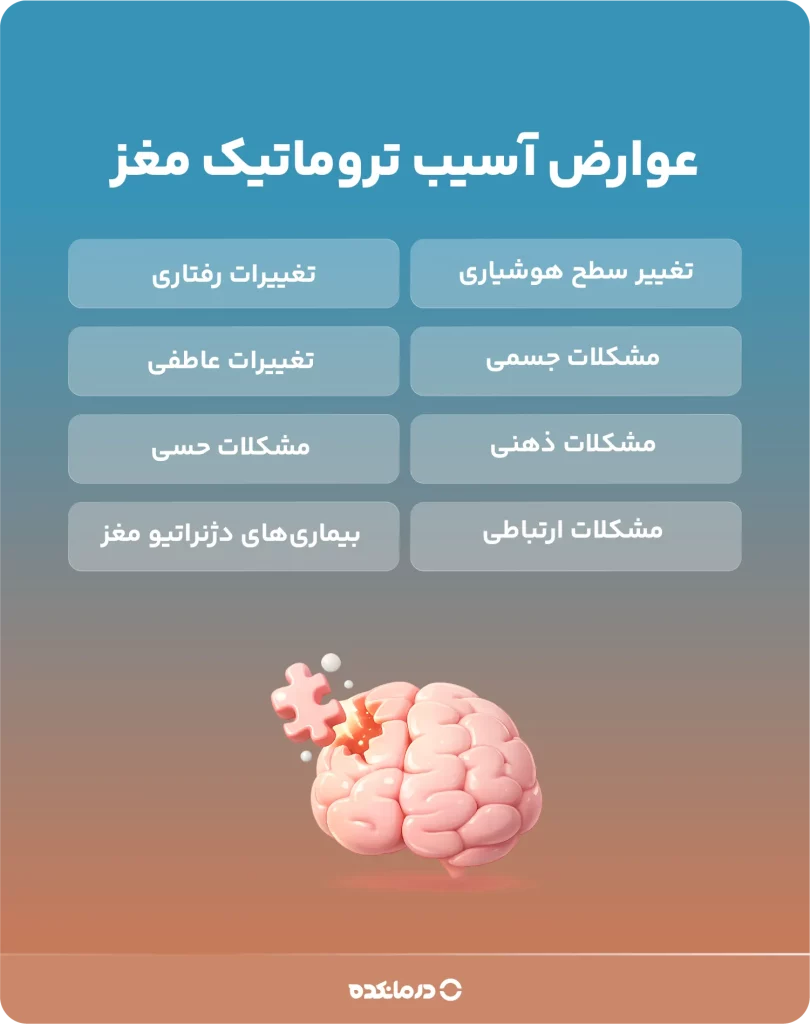 اینفوگرافی «عوارض آسیب تروماتیک مغز»