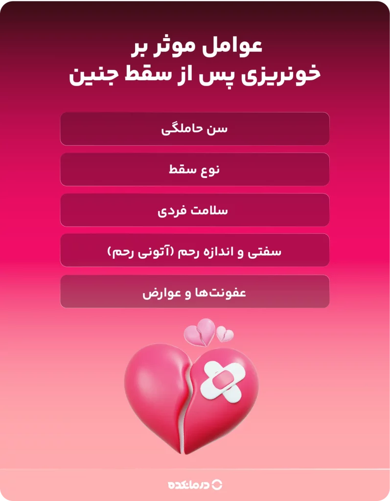 اینفوگرافی عوامل موثر بر خونریزی پس از سقط جنین