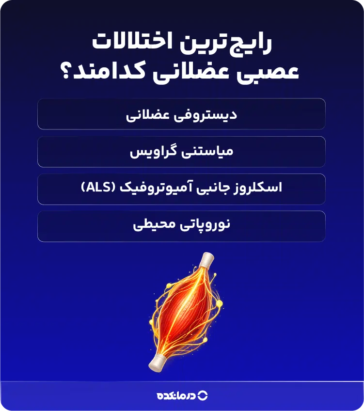 اینفوگرافیک رایجترین اختلالات عصبی عضلانی کدامند؟