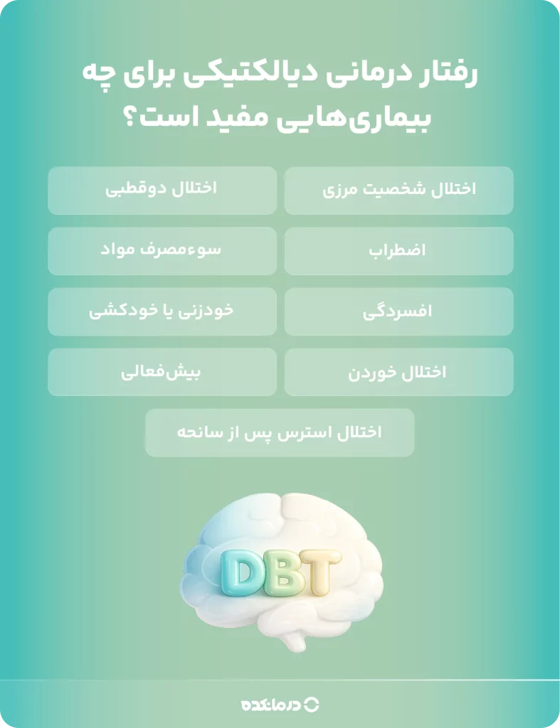 اینفوگرافی «رفتار درمانی دیالکتیکی برای چه بیماریهایی مفید است؟»