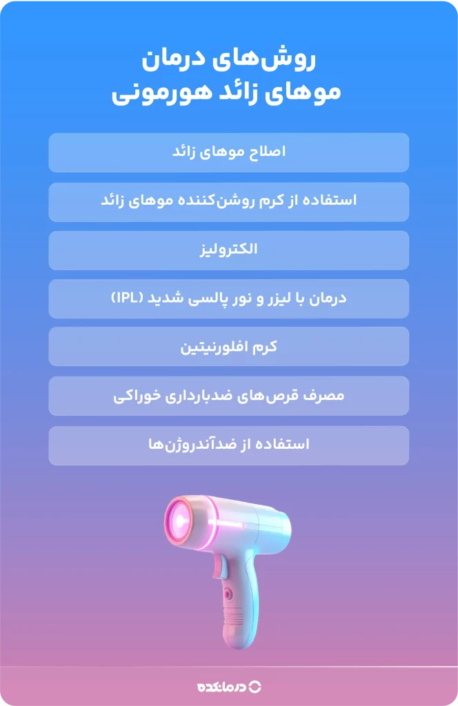 اینفوگرافی روشهای درمان موهای زائد هورمونی